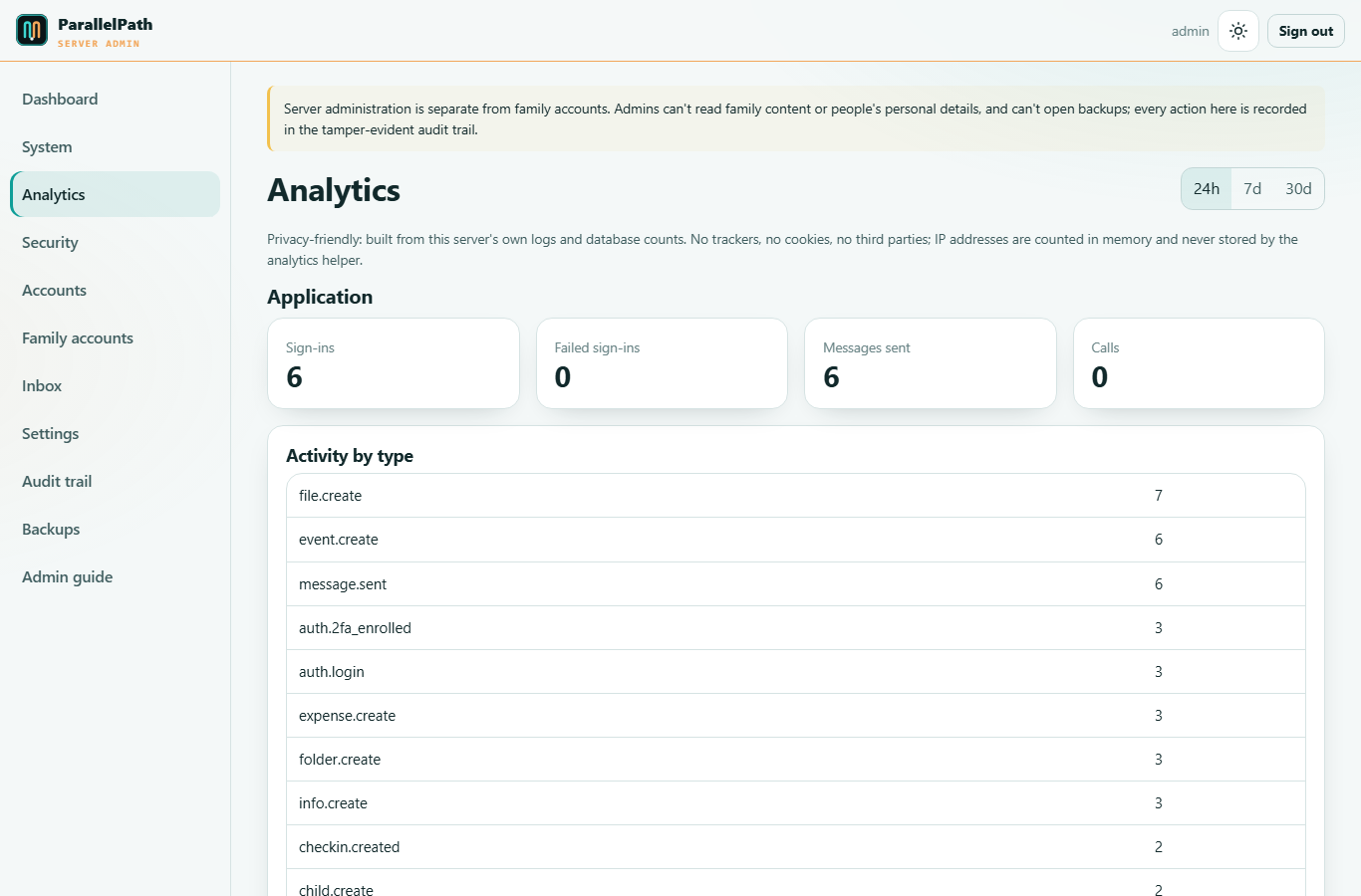 Analytics