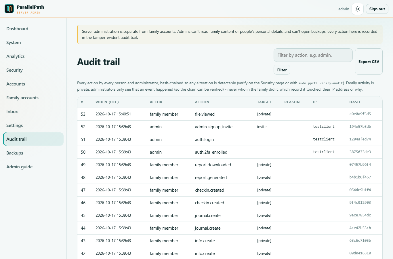 Audit trail