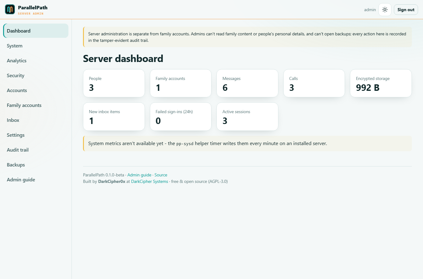 Admin dashboard